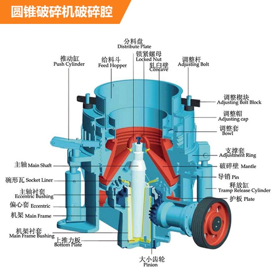 圆锥破碎机破碎腔