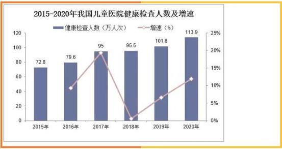 聚焦小儿推拿，深度布局儿童健康产业，共建行业新生态