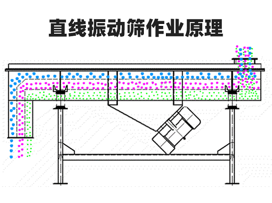 直线振动器原理图解图片